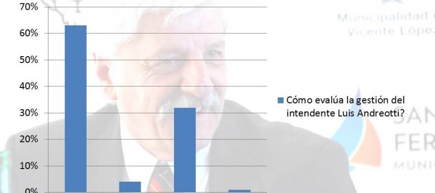 Nuestros lectores evaluaron la gestión de Andreotti