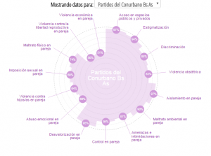 violencia de género datos