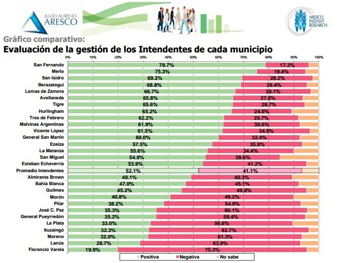 encuesta-julio-aurelio
