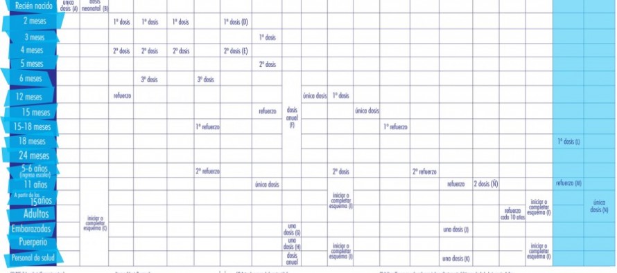 Más vacunas obligatorias: nuevo calendario
