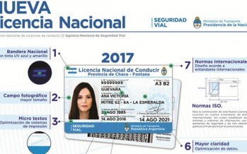 Requisitos para tramitar la Licencia de Conducir en nuestra ciudad