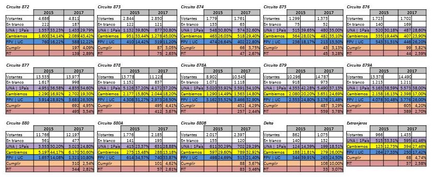 Comparativo 2015 y 2017