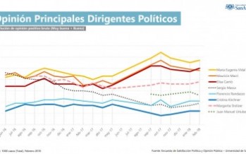 Imagen positiva: primero Frigerio y último Triaca