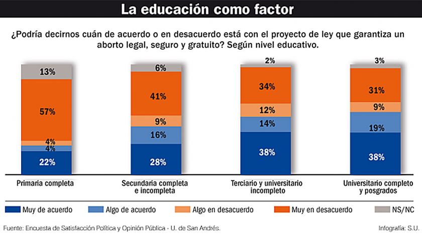 0630abortoeducacionsugjpg-337039