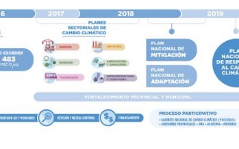 Conferencia abierta sobre cambio climático en la Universidad de San Andrés
