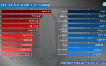 Recursos y autonomía de los gobiernos municipales 2018