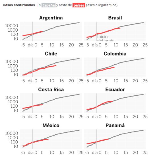 Gráfico 2
