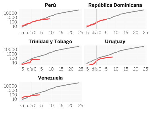 Gráfico 3