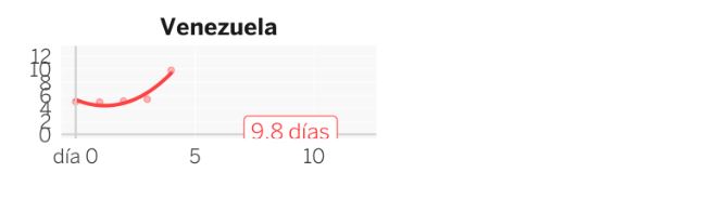 Gráfico 6