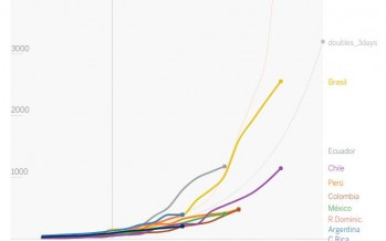 Así evoluciona la curva del coronavirus en el mundo