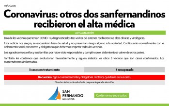 Coronavirus: otros dos sanfernandinos recibieron el alta médica