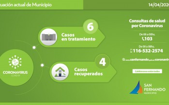Coronavirus: positivo en cuatro sanfernandinos más, un nuevo recuperado y mejoran los anteriores