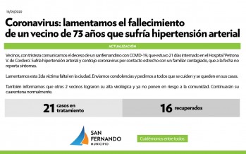 Coronavirus: falleció un vecino de San Fernando de 73 años que además sufría hipertensión