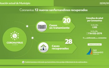 Coronavirus: alta médica para 12 vecinos de nuestra ciudad