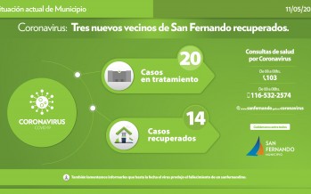 Coronavirus en nuestra ciudad: un nuevo caso positivo confirmado y tres recuperados