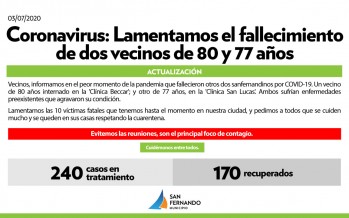 Coronavirus: fallecieron dos adultos mayores de nuestra ciudad