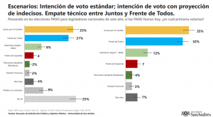 encuesta espop agosto 1