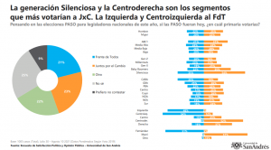 encuesta espop agosto 2