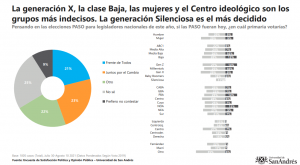 encuesta espop agosto 3