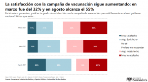 encuesta espop agosto 4