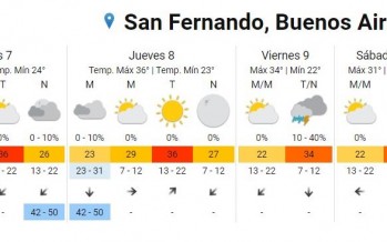 Ola de calor: consejos y precauciones por alerta amarillo