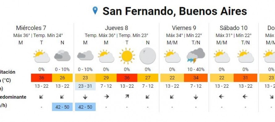 Ola de calor: consejos y precauciones por alerta amarillo
