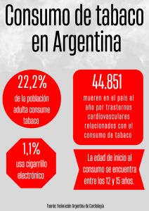 Consumo (1)