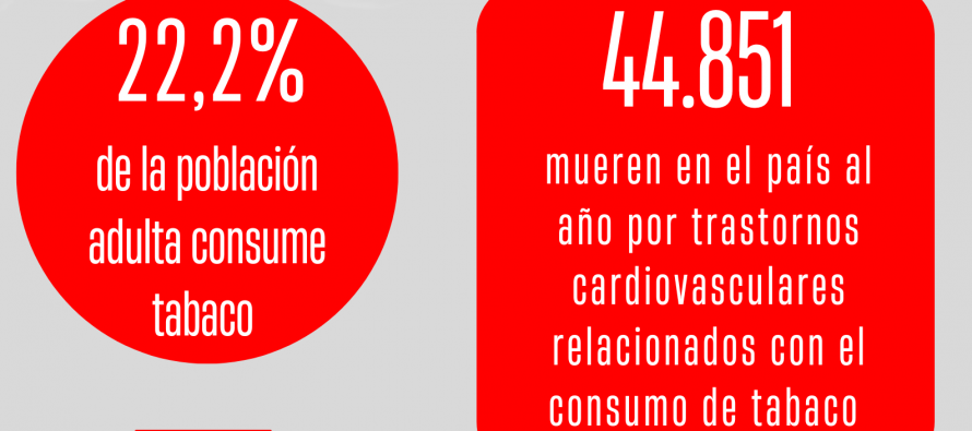 El tabaquismo: una adicción que sigue sumando más muertes
