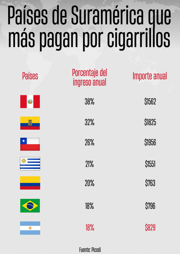 Países que pagan más