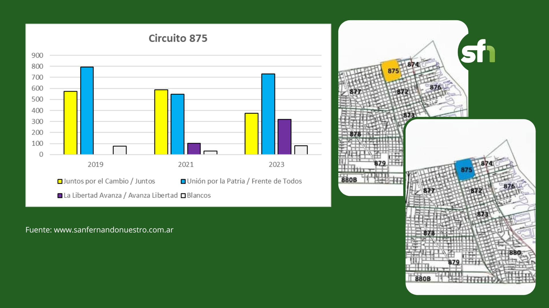 875 gráfico