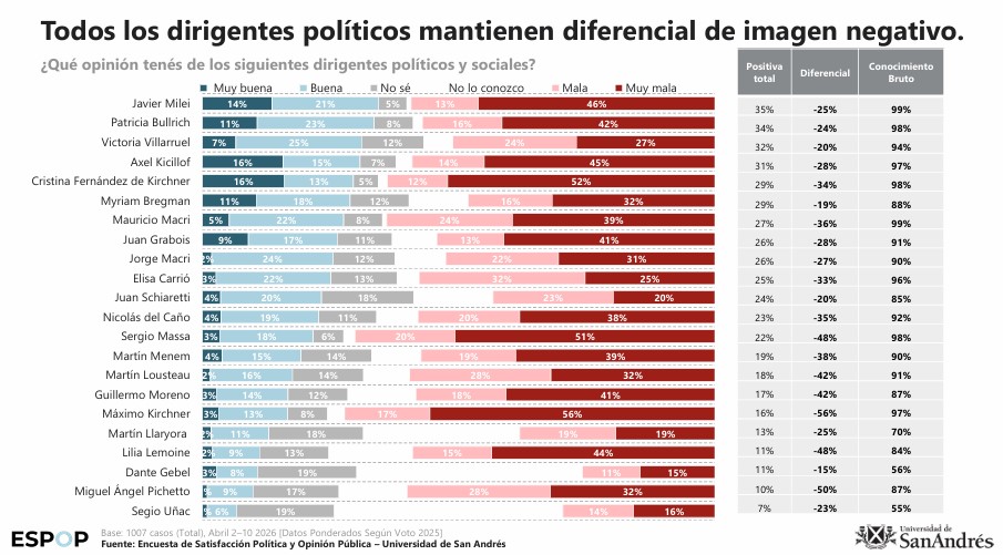dirigente spolíticos
