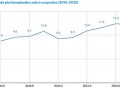 Trabajar más porque no alcanza: crece el pluriempleo