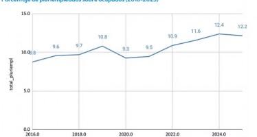 Trabajar más porque no alcanza: crece el pluriempleo
