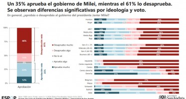 La insoportable levedad de la meseta: gobernar en el subsuelo de las expectativas
